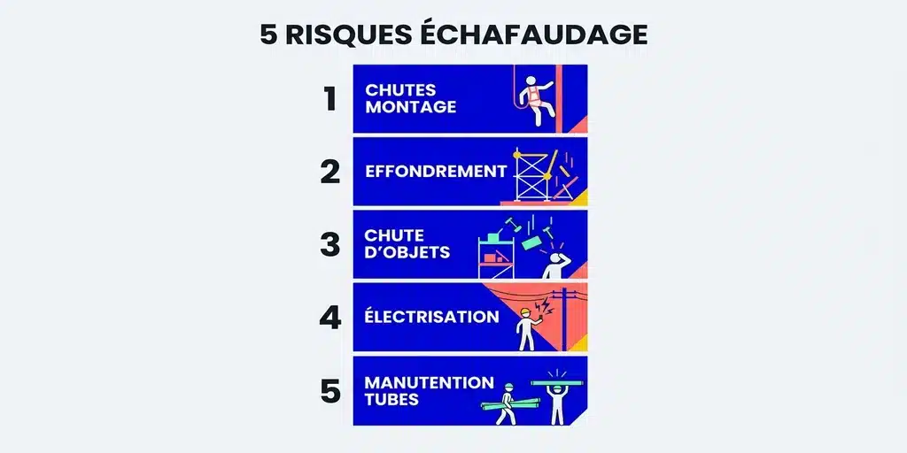 Les 5 risques spécifiques du monteur d'échafaudages