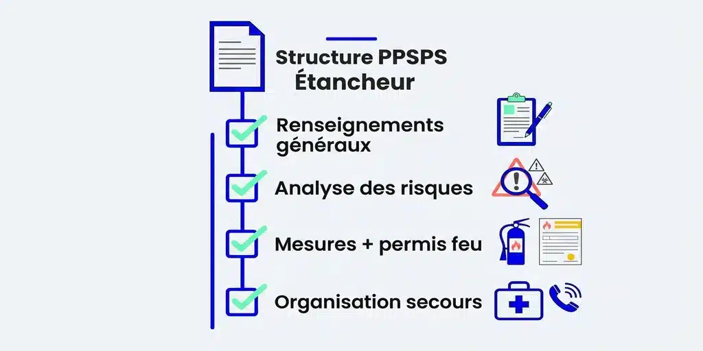 Les 4 rubriques du PPSPS étanchéité