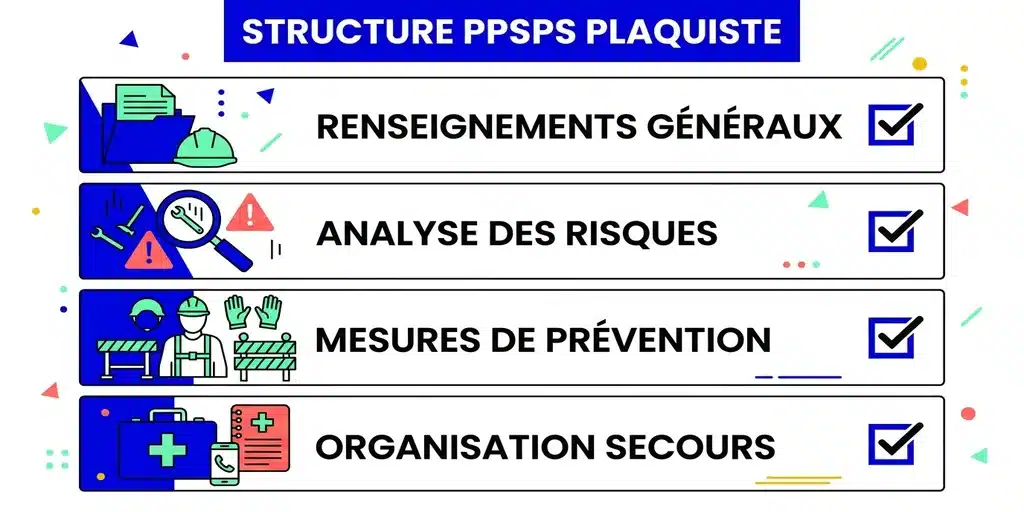 Les 4 rubriques du PPSPS plâtrerie