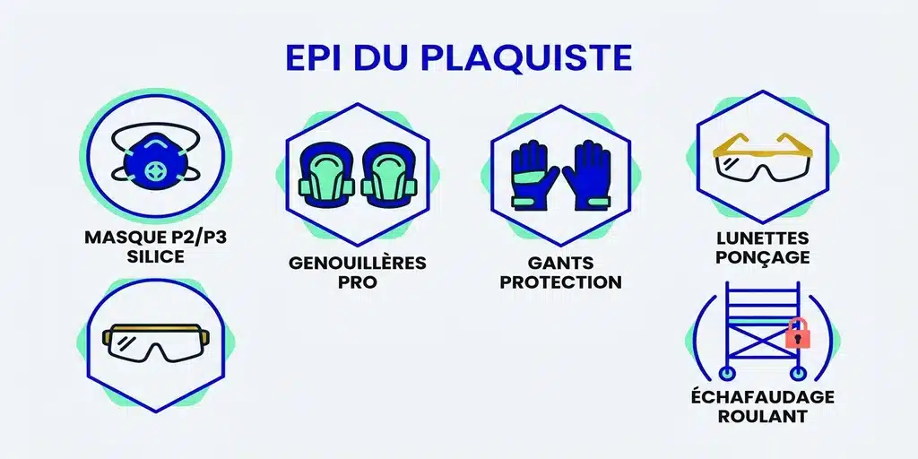 Les EPI obligatoires du plaquiste sur chantier BTP