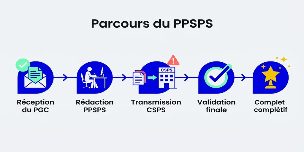 Parcours du PPSPS vitrier